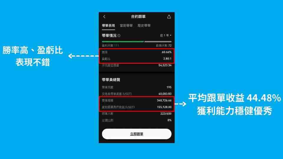 OKX跟单交易是什么?如何操作?币安OKX跟单交易操作步骤教程